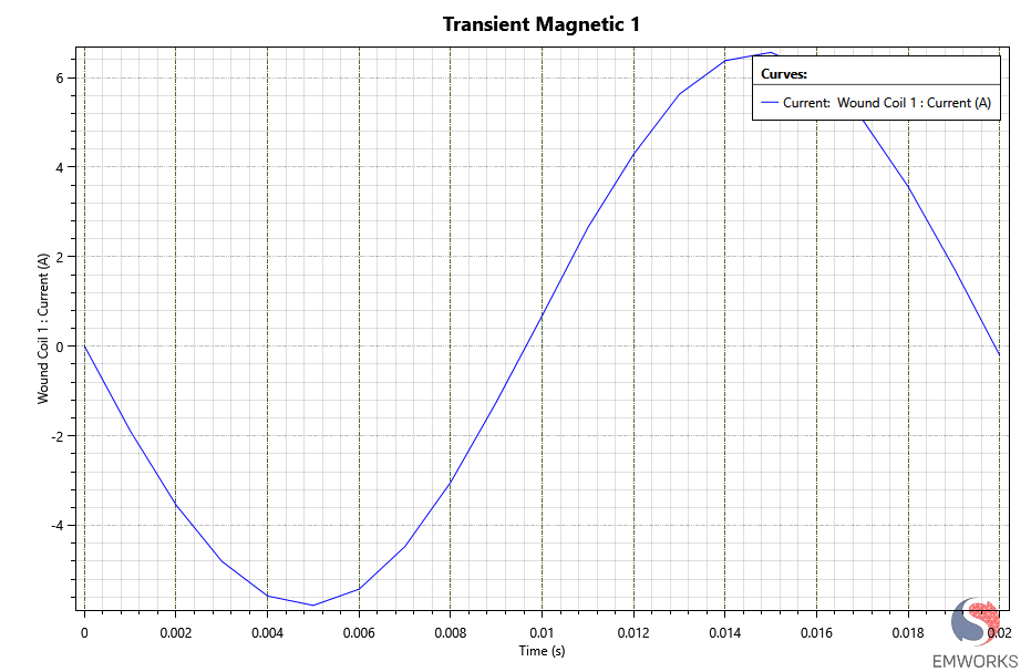 EMAG_CT_secondari current wave form
